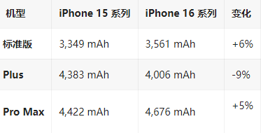 彭水苹果16维修分享iPhone16/Pro系列机模再曝光