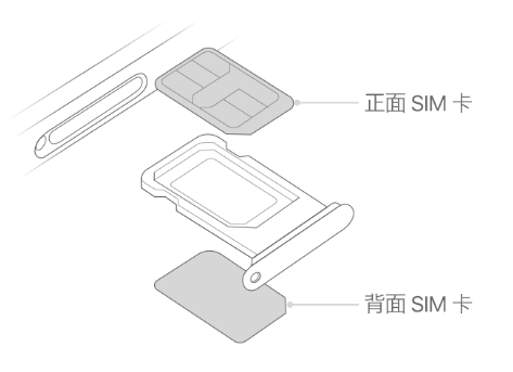 彭水苹果15维修分享iPhone15出现'无SIM卡'怎么办