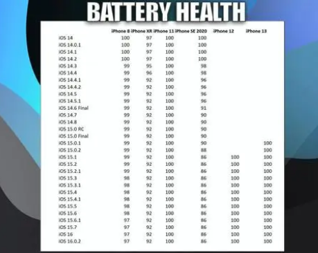 彭水苹果手机维修分享iOS16.0.2值得升级吗 