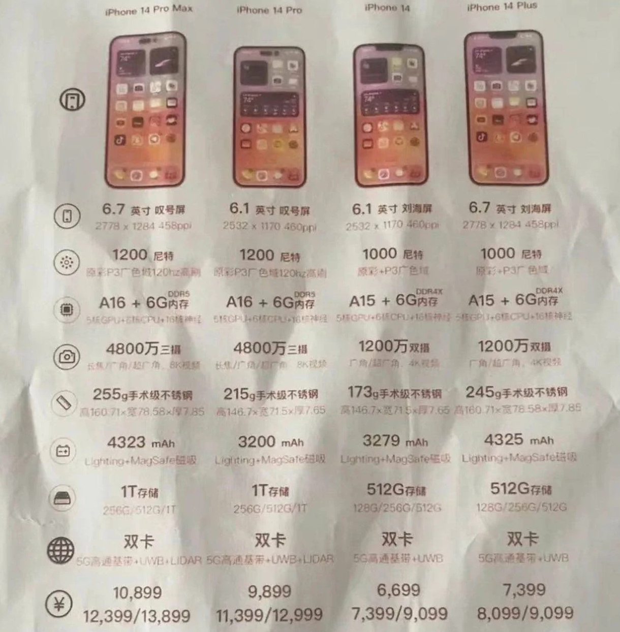 彭水苹果14维修分享苹果 iPhone 14 预售价现身 