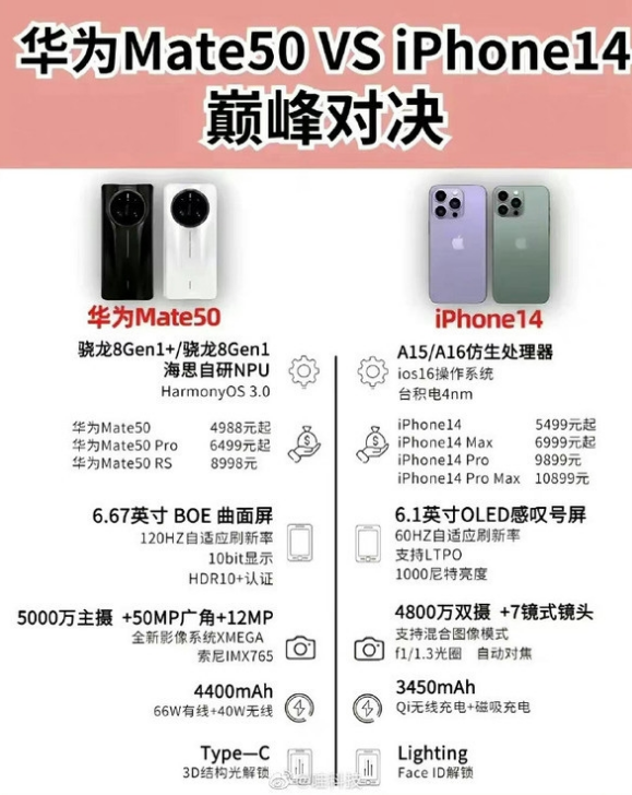 彭水苹果14维修分享iPhone14和华为mate50，应该怎么选 