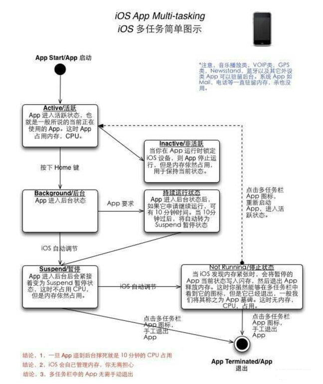 彭水苹果手机维修分享iPhone 为什么不加大内存 