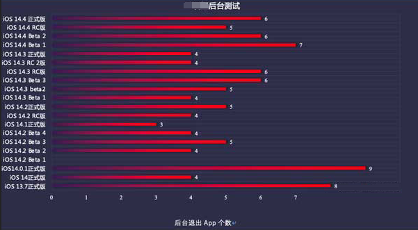 彭水苹果手机维修分享iOS14.5beta1续航怎么样 