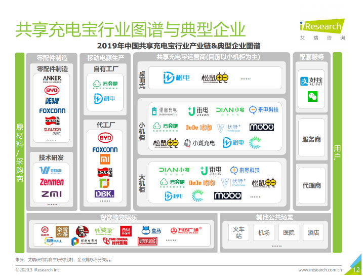 彭水苹果手机维修分享iPhone 12 如何安全使用共享充电宝 