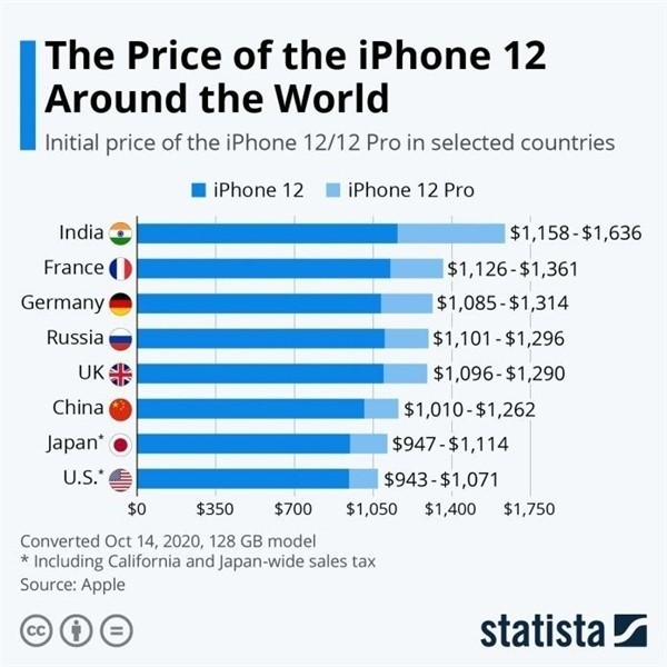 彭水苹果手机维修分享哪个购买iPhone 12/12 Pro更便宜 